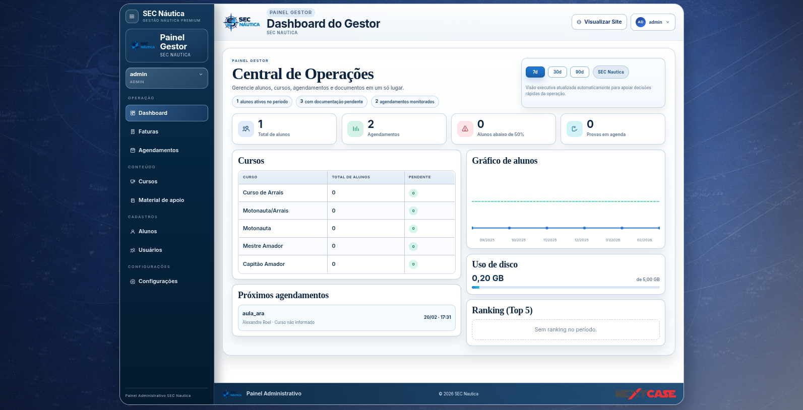 Painel gestor da SEC Náutica para controle de escola náutica